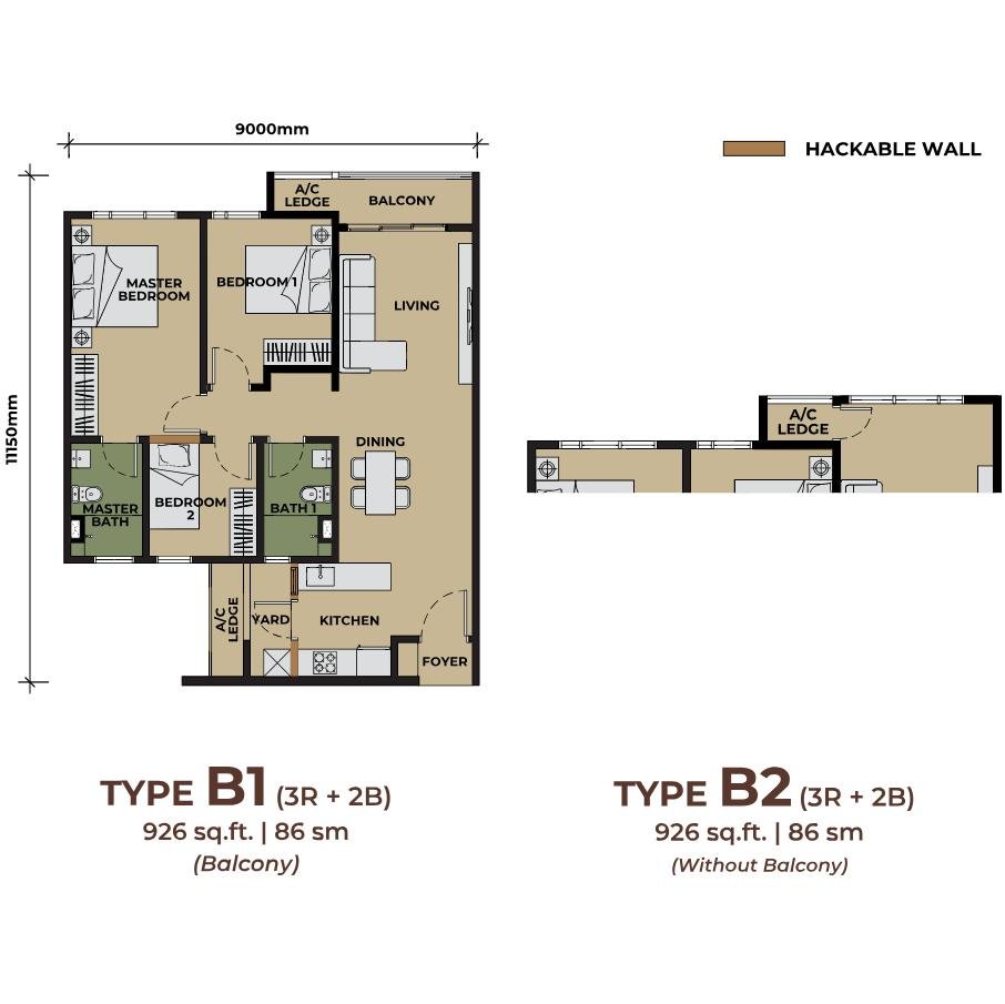 Type B1/B2