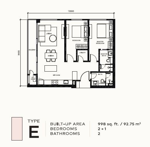 Type E