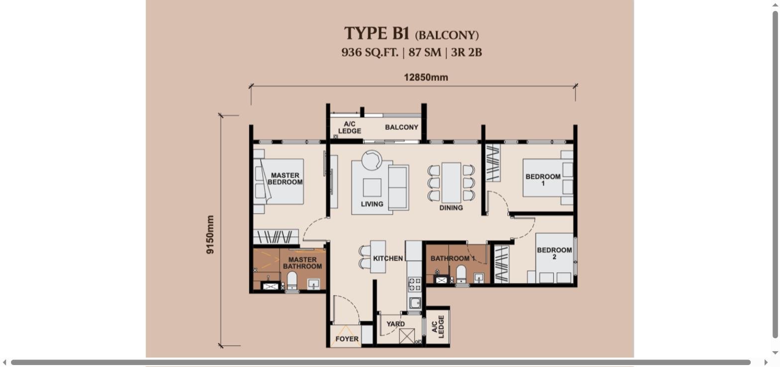 Type B1